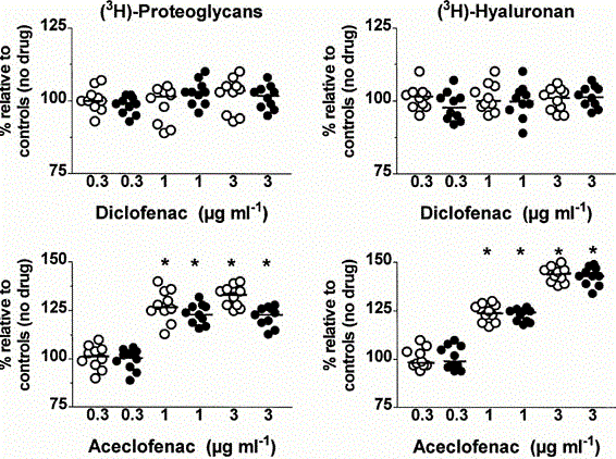 Effects of diclofenac, aceclofenac and meloxicam on the metabolism of...